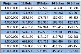 Pt bank negara indonesia (persero) tbk. Tabel Angsuran Kur Bri April 2019