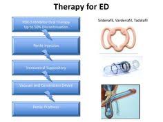 We achieved 97% success rate. 10 Self Prostate Massage Ideas Prostate Massage Prostate Massage