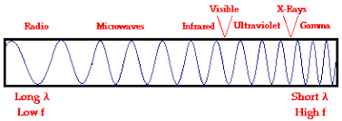 the physics classroom tutorial