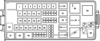 Here you will find fuse box diagrams of lincoln navigator 2018, 2019 and 2020, get information about the location of the fuse panels inside the car, and learn about the assignment of each fuse (fuse layout) and relay. 2003 Lincoln Navigator Fuse Box Diagram Lincoln Navigator Fuse Box Wiring Diagram Management A Management A Riply It In 2003 Lincoln Navigator The Fuse Panel Is Located Under The Right