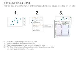 Scatter Bubble Chart Ppt Slides Maker Powerpoint Slide