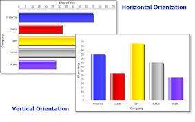 Consider The Two Bar Graphs Shown To The Right In Which The Bars Are Oriented Vertically Bars In A Bar Graph Can Also Be Bar Graphs Picture Graphs Graphing