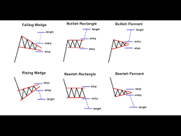 How To Trade The Descending Or Falling Wedge Naijafy