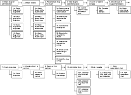 Flow Chart Of Intravenous Therapy Download Scientific Diagram