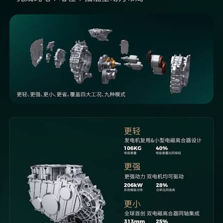 LEAPMOTOR TECH DAY 2026: One new architecture + three core technologies,  all self-developed. LEAP 5.0 — New Mobile Space Architecture • Over 100%  interior usable-space ratio • Cabin length +19%, fron