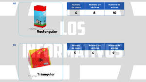 4 recursos digitales de nivelación regreso a clases con castillo. Semana 35 Matematica 1Âº Secundaria Los Informativos