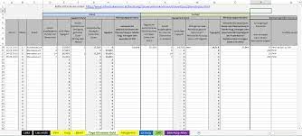 Grafische darstellung der einnahmen und eks: Einnahmen Ausgaben Rechnung Excel Vorlage