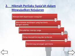 Jadi, syaja'ah adalah keberanian yang berlandaskan kebenaran dan dilakukan dengan penuh pertimbangan. Pendidikan Agama Islam Dan Budi Pekerti Ppt Download