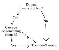 Image Flowchart To Reduce Worry Xpost From R Meditation