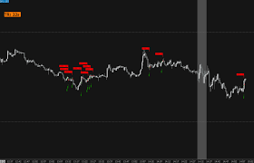 Trading Nasdaq Futures Sample Chart 25 John Piper Official Trading Site Trading Charts Candlestick Chart Short Term Trading
