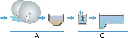 Dairy Effluent Dairy Processing Handbook