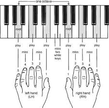 How To Read Piano Music Notes My Piano Keys Piano Music Piano Chords Piano Chords Chart