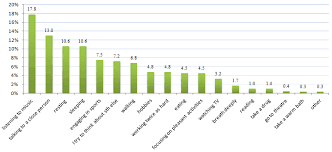 Coping strategies used by international students who recovered from homesickness and depression in malaysia. Ijerph Free Full Text Chronic Stress And Suicidal Thinking Among Medical Students Html