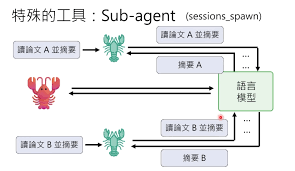 龙虾关键11 问：最通俗易懂的OpenClaw 原理拆解- Foresight News