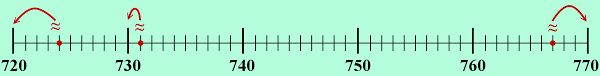 rounding 3 digit numbers to the nearest ten plus estimation