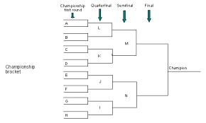 Available as printable.pdf files in both landscape and portrait printing layouts! How Wrestling Tournament Brackets Work