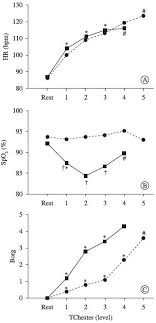 Chester Step Test Assessment Of Functional Capacity And