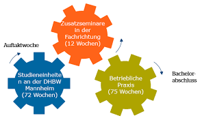 Über die erweiterte suche und die auswahl studientyp grundständig und studienform duales studium kommst du zur auswahl aller dualen studienangebote. Duales Studium Wirtschaftsinformatik Jetzt Bei Atos Bewerben