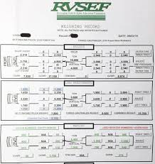 2015 Half Ton Truck Tow Rating Reviews