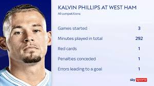 Grealish, Rashford, Mount, Nunez and more, 10 players who need a big EPL  season| All Football