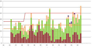 stacked bar chart with line chart www jfree org