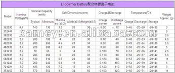 Batteries 041230p 130mah 3 7v Lipo Battery Buy Batteries 041230p 401230p China Lipo Battery Lipo Battery 3 7v 130mah Product On Alibaba Com