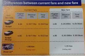 Jangan lupa untuk membookmark tambang teksi airport kota bharu menggunakan ctrl d (pc) atau command d (macos). Kadar Tambang Baharu Teksi Diteruskan Nancy Semasa Mstar