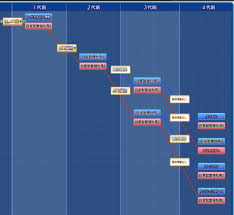 ダビマス ロードカナロア 瞬発 で完璧な配合 母父カナロア直見事でカナロアディープ配合やってみる ダビマスについて書くブログ