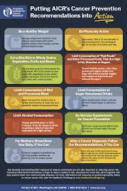 Image result for Cancer Prevention