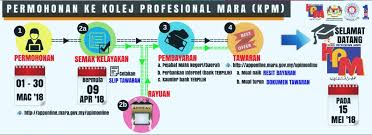 It is continuously improved to ensure kpm students are equipped with the latest knowledge and are prepared with career readiness for the. Semakan Online Kelayakan Bagi Pengambilan Kolej Profesional Mara Kpm Sesi Jun 2019 Mypendidikanmalaysia Com