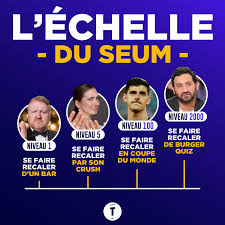 1 an et demi après mon post j'ai refais le quizz 1 seul fois 45/45 en 3:59 2 secondes de moins que la dernière fois et toujours pas atteint les 4 minutes restantes. Topito Aie Facebook