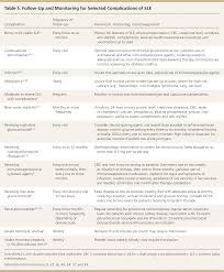 Systemic Lupus Erythematosus Primary Care Approach To Diagnosis And Management American Family Physician