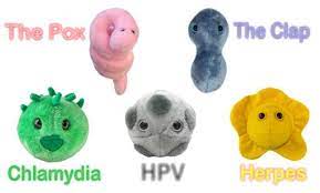 Pin On Chlamydia Chlamydia Trachomatis