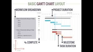 Residential Construction Schedule Templates Gantt Chart