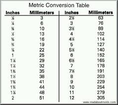 Standard To Metric Chart Anta Co Conversion Table System Metric Conversion Chart Metric Conversion Table Metric Conversions