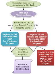 Financial Aid Percy Ellis Sutton Seek Program