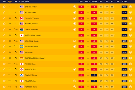 Follow your favorite players as they compete for the $6,200,000 prize purse. The Open Leaderboard Live Latest Scores From Royal Birkdale As Stars Tee Off Round Three Golf Sport Express Co Uk