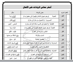 ورقة عمل معاني الزيادات على الأفعال لمادة اللغة العربية للصف العاشر الفصل الأول منتديات صقر الجنوب