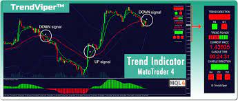 Both indicators reached similar extremes on the downside, but the ma indicator appears to be capped around 20%. Trend Indicator Mt4 Detect Trends Like A Pro Trendviper