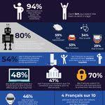 Infographie Sur La Biodiversite Realisee Par Le Ministere Du Developpement Durable Biodiversite Developpement Durable Environnement