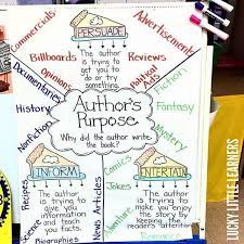 Teaching authors purpose 5 activities for this important. 35 Anchor Charts For Reading Elementary School Authors Purpose Anchor Chart Writing Anchor Charts Classroom Anchor Charts