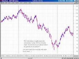 Gold Versus Paper Unabashed Gold Stock Bull