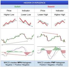 stock chart analysis forex trading chart stock market