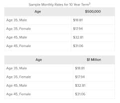 You can keep it even if you change jobs or retire (as long as you pay premiums when due, the group. Voya Life Insurance Https Www Insurechance Com