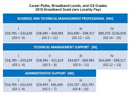 Federal Wg Pay Scale Chart 2019