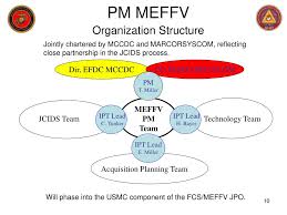 Ppt Magtf Expeditionary Family Of Fighting Vehicles Meffv