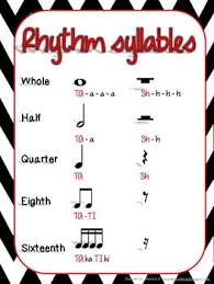 Rhythm Syllable Chart Variations Music Anchor Charts