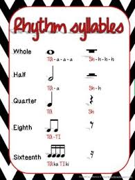 rhythm syllable chart variations music anchor charts