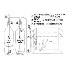 Co2 Aquarium System Aquaponics Aquaponics System Diy Aquarium