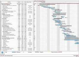 Create Ms Project Gantt Chart And Project Plans